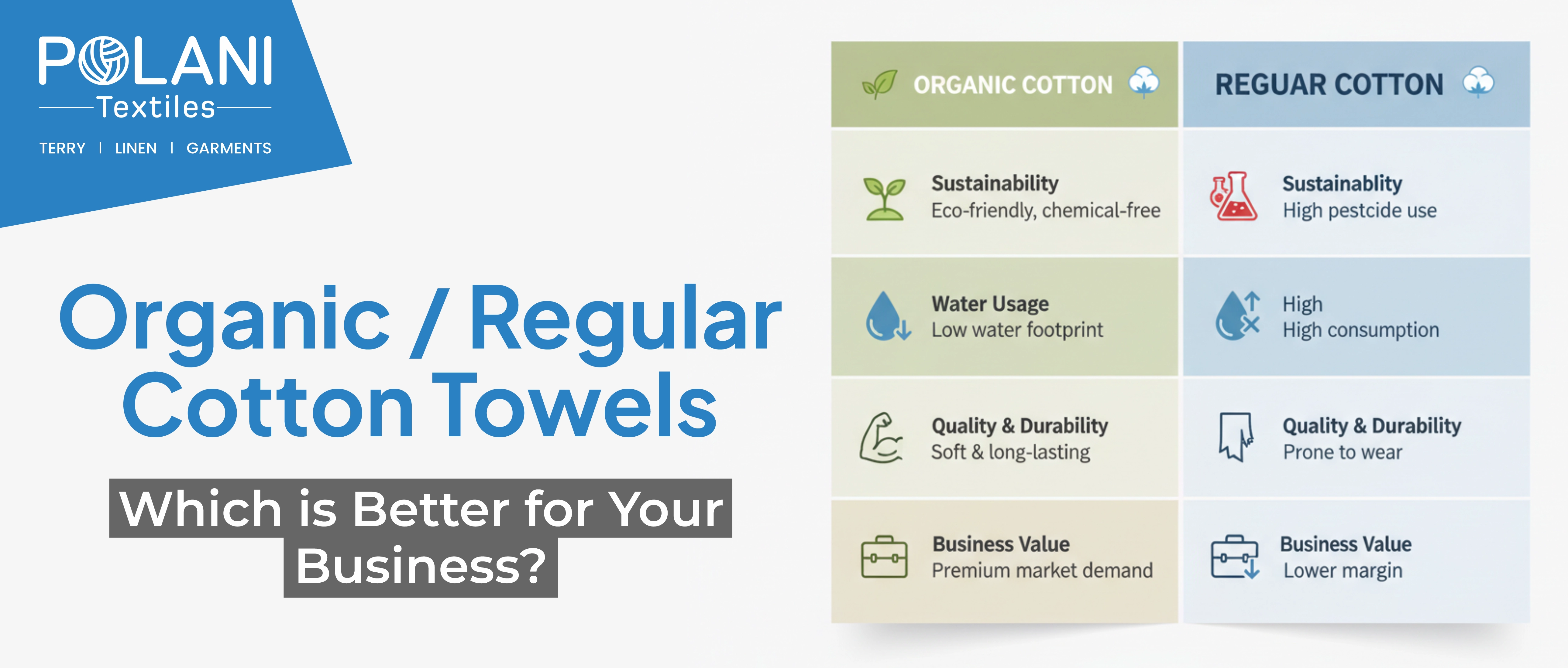 Compare organic and regular cotton